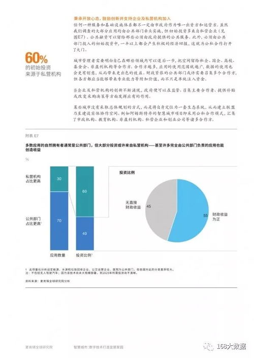 智慧赋能，宜居未来 麦肯锡视角下的数字技术与物业管理革命
